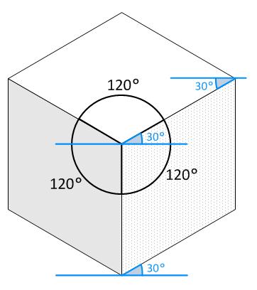 Isometric Angles